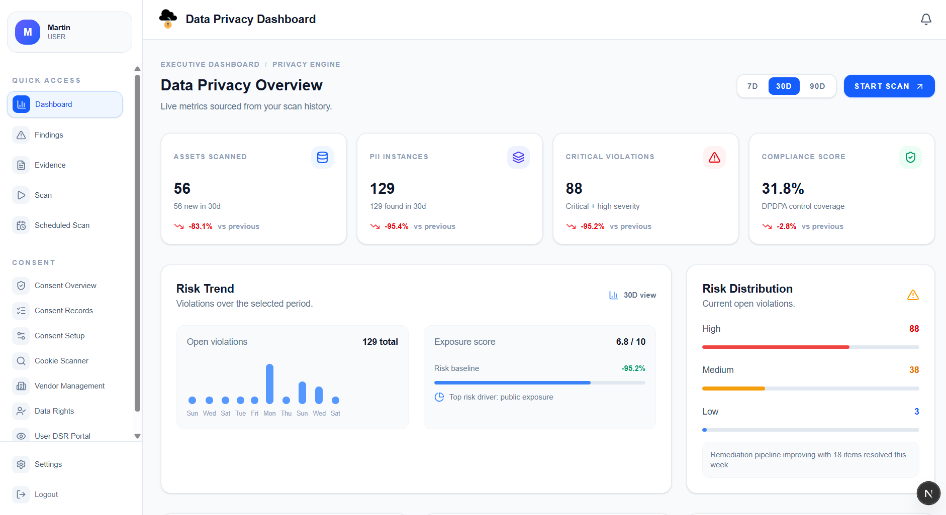DigiFortex PrivacyEngine Dashboard